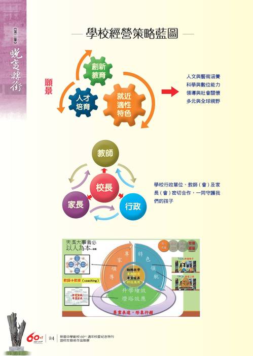 03_蛻變轉銜-新屋高中60+1特刊